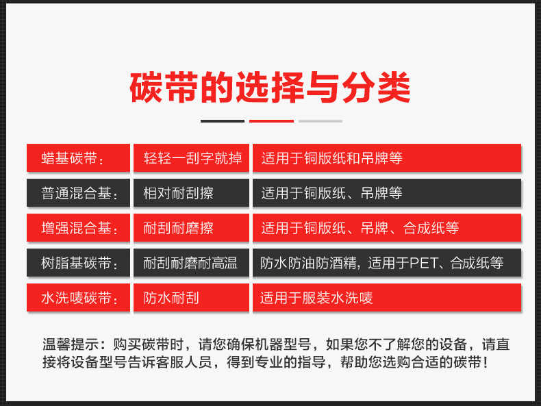 8.jpg 理光水洗碳帶 D110C